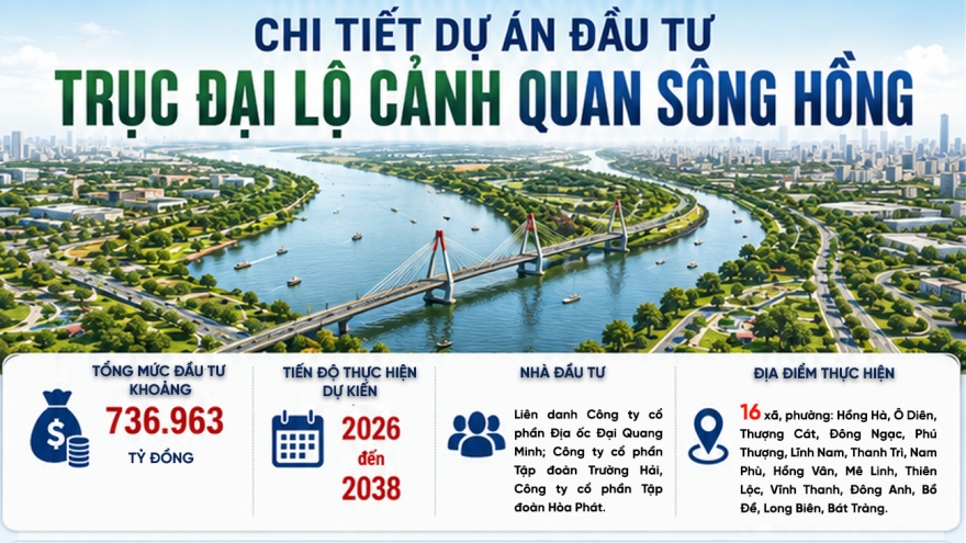 Chi tiết siêu dự án đầu tư "Trục đại lộ cảnh quan sông Hồng"